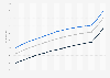 Monthly Consumer Price Index (CPI) of clothing and footwear in India July 2018