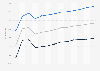 Monthly Consumer Price Index (CPI) of transport & communication India October 2016