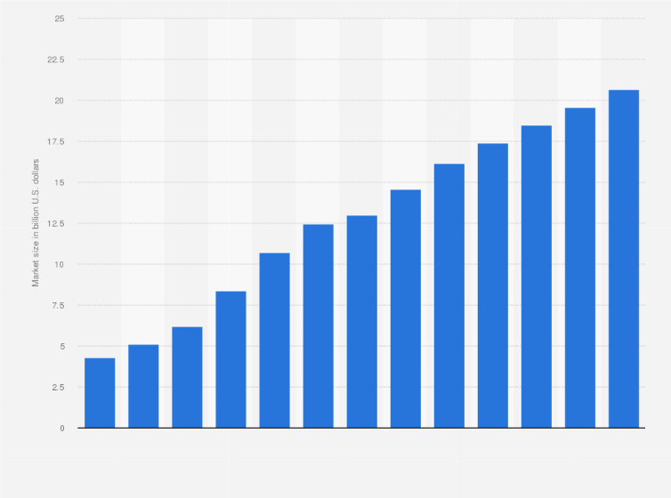 Stats size