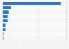 Number of MVNOs in the United Kingdom (UK) 2013, by focus