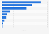 Share of MVNO subscribers in the United Kingdom (UK) 2013, by focus