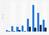 Number of MVNO launches and ceasing operation in the United Kingdom (UK) 2006-2013
