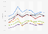 Automotive manufacturers - monthly fleet sales in U.S. 2018
