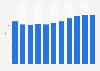 Average RevPAR of hotels in Germany 2008-2018