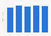 Value insurance company investements in shares in the Netherlands 2011-2015