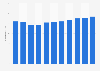 Average net price of a hotel room in Germany 2007-2017