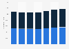 Number of intermediate school students in Kuwait by gender 2011/2012-2017/2018