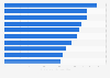 Top 10 movies in Singapore by revenue in 2018