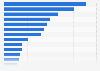 Ranking de grupos aseguradores según tomadores de seguros de vida España 2017