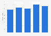 Value investments of life insurance companies in the Netherlands 2011-2015