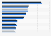 Second hand passenger cars sold by leading brands in the Netherlands 2015-2017