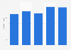 Value life insurance companies investements in obligations in Netherlands 2011-2015