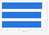 Reasons sports fans use YouTube in the U.S. 2016