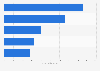 Leading footwear companies in Belgium in 2018, by turnover
