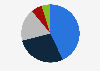 Footwear exports from Belgium in 2017, by type