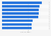 European reinsurers ranked for client services as of 2015