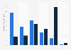 SMEs' usage of online sales channels in Ireland April 2016, by frequency