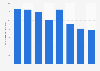Número de cajeros automáticos en Bélgica 2011-2017