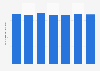 Número de cajeros automáticos en Bulgaria 2011-2017