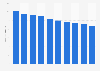 U.S. sales volume of smokable products 2009-2018