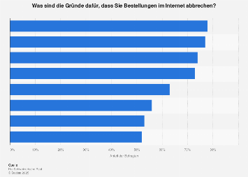 Online kennenlernen statistik