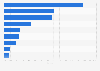 Market share of LCD TV manufacturers in Europe 2014