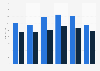 Footwear trade in Belgium 2015-2018, by volume