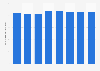 Número de cajeros automáticos en Alemania 2011-2017