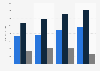 Footwear trade in Belgium 2015-2017, by value