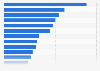 Leading tourist attractions in Wales 2015, by number of visits