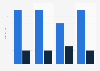 Footwear trade in Luxembourg 2015-2016, by volume
