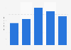Indonesia perfumes and toilet waters imports 2011-2015
