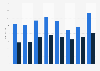 Footwear trade in the Netherlands 2015-2018, by volume