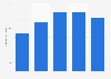 Indonesia make up and skin care imports 2011 to 2015