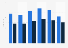 Footwear trade in the Benelux 2015-2017, by volume