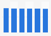 Market value of the Japanese fashion industry 2010-2014
