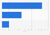 Share of the Japanese fashion retail industry 2014, by segment