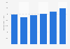 Import value of electric hair dryers into France 2011-2016