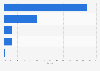 Share of the apparel retail industry in Japan 2014, by distribution channel