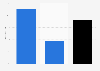 Leading apparel brands in India by operating profits 2014-15