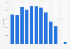 Number of visitors at swimming pool complexes in Kuwait from 2010 to 2021