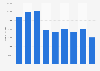 Hotel guests staying in Kuwait 2011-2014