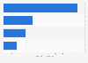 Japanese fashion market size 2016, by distribution channel