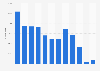 Public park visitors in Kuwait 2010-2017