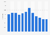 Green Island visitors in Kuwait 2010-2016