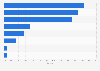 Market share of luxury purchases in China 2015, by type of goods