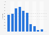 Musical fountain visitors in Kuwait 2010-2017