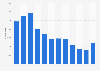 Marina visitors in Kuwait 2010-2017