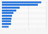 Beliebteste Biermarken nach der Anzahl der Facebook-Fans in Deutschland 2019