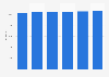 Forecast sales value of ethical labels on food and beverages in France 2015-2020